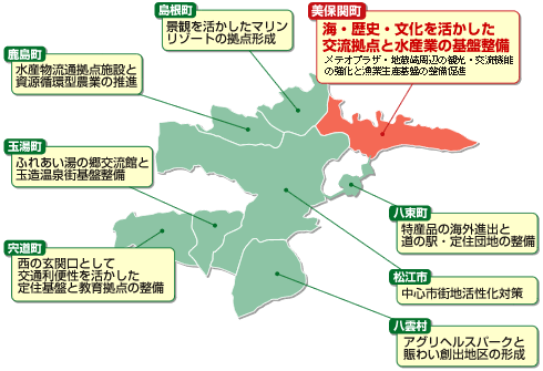 地域の個性・魅力を伸ばす8つのプロジェクト